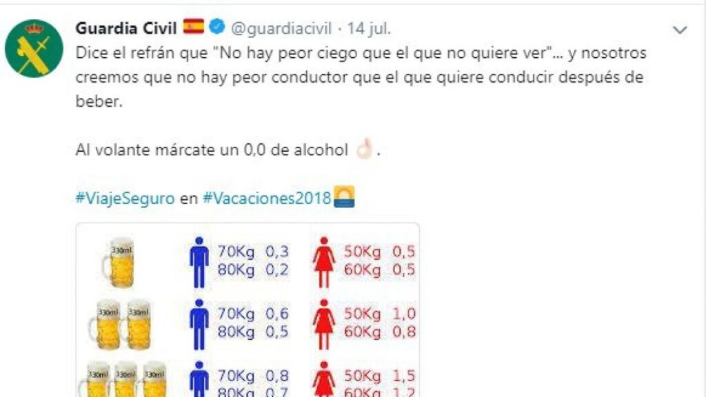 ¿Cuántas cervezas según tu peso? El límite que debes conocer